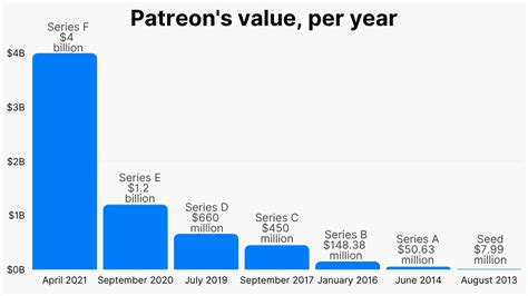 mousticus patreon|Mousticus: Patreon Earnings + Statistics + Graphs + Rank.